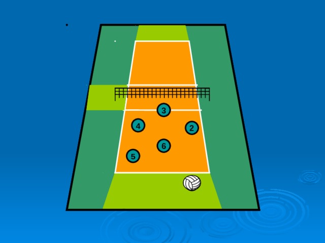 3 3 4 2 4 2 6 6 1 5 5 1 