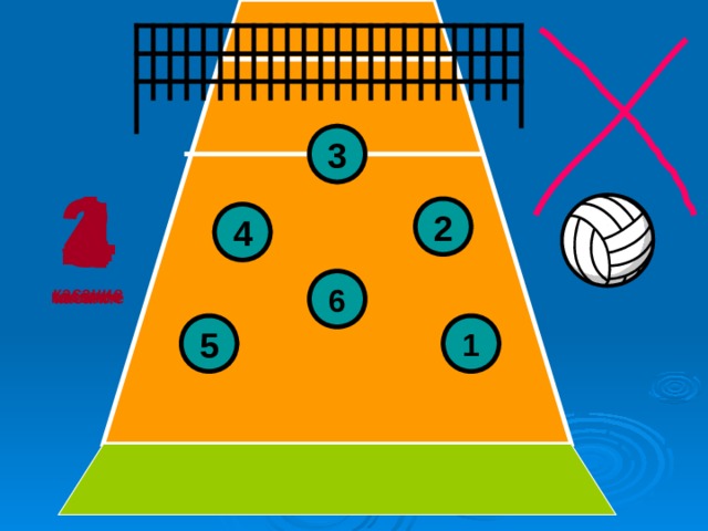 3 1 касание 3 касание 4 касание 2 касание 2 4 6 1 5 