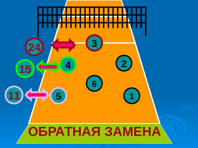 3 24 2 4 15 6 11 1 5  ОБРАТНАЯ ЗАМЕНА 
