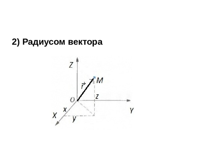 Координаты радиус вектора равны координатам. Радиус вектор. Модуль радиус вектора. Радиус вектор физика. Радиус вектор на плоскости