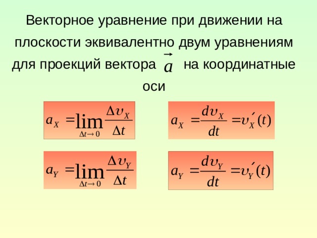 Векторное уравнение при движении на плоскости эквивалентно двум уравнениям для проекций вектора на координатные оси 