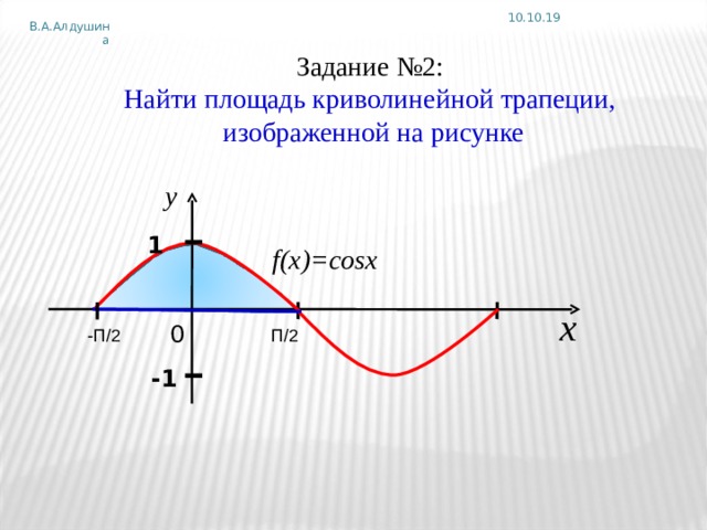I I 10.10.19 В.А.Алдушина Задание №2: Найти площадь криволинейной трапеции,  изображенной на рисунке 1 f(x)=cosx 0 П/2 -П/2 -1 