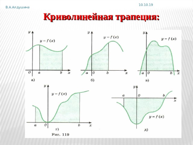 Площадь криволинейной трапеции и интеграл презентация 11 класс