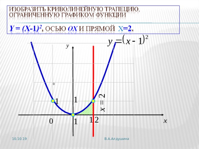 x = 2 Анимация по щелчкам –построение графика – сдвиг оси ОУ на 1 влево 10.10.19 В.А.Алдушина 7 
