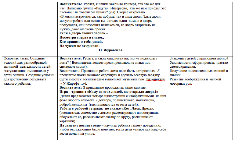 Технологическая карта организации совместной непосредственно образовательной деятельности с детьми