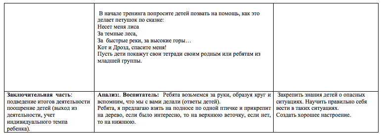 Технологическая карта логопедического индивидуального занятия на тему":Определен