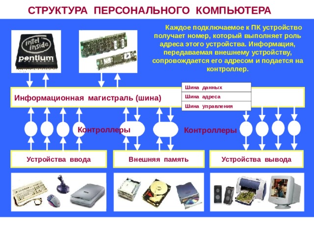 Как работает компьютер шины адреса управления и данных дешифрация взгляд изнутри