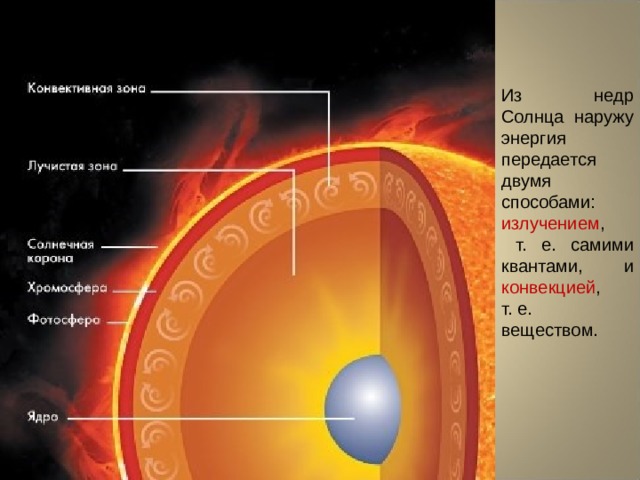 Строение солнца фото