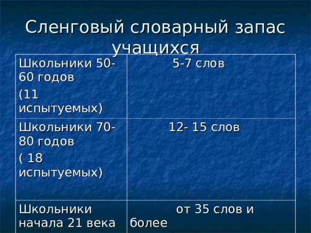 Что такое сленг 5 класс. Смотреть фото Что такое сленг 5 класс. Смотреть картинку Что такое сленг 5 класс. Картинка про Что такое сленг 5 класс. Фото Что такое сленг 5 класс