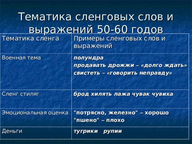 50 50 выражение