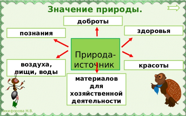 Значение природы. доброты здоровья познания  Природа- источник воздуха, пищи, воды красоты материалов для хозяйственной деятельности 