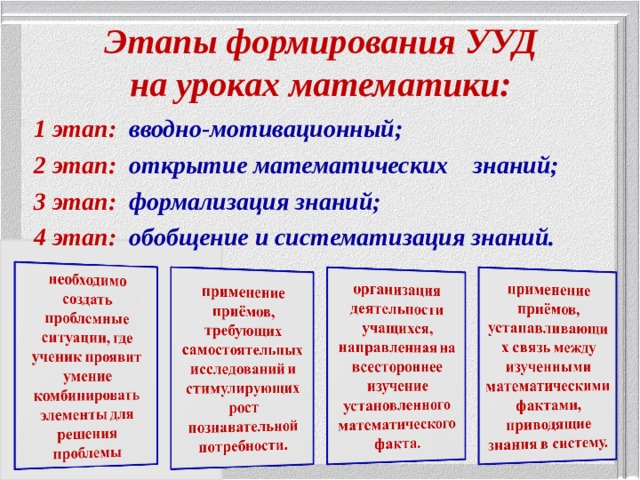 Презентация формирование ууд в начальной школе презентация