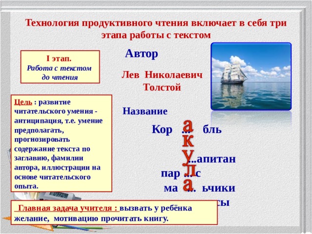 Технология продуктивного чтения включает в себя три этапа работы с текстом Автор I этап. Работа с текстом до чтения Лев Николаевич  Толстой Цель  : развитие читательского умения - антиципация, т.е. умение предполагать, прогнозировать содержание текста по заглавию, фамилии автора, иллюстрации на основе читательского опыта. Название Кор ... бль  ...апитан  пар ... с  ма ... ьчики  м ... тросы  Главная задача учителя : вызвать у ребёнка желание, мотивацию прочитать книгу. 