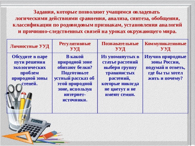 Задания, которые позволяют учащимся овладевать  логическими действиями сравнения, анализа, синтеза, обобщения, классификации по родовидовым признакам, установления аналогий и причинно-следственных связей на уроках окружающего мира. Личностные УУД Регулятивные УУД Обсудите в паре пути решения экологических проблем природной зоны степей. В какой природной зоне обитают белки? Подготовьте устный рассказ об этой природной зоне, используя интернет-источники.  Познавательные УУД Коммуникативные УУД Из упомянутых в статье растений выбери группу травянистых растений, которые никогда не цветут и не имеют семян.  Изучив природные зоны России, подумай и ответь, где бы ты хотел жить и почему?  