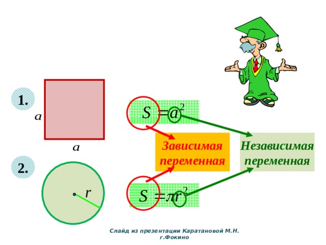 1. Зависимая переменная Независимая переменная 2. Слайд из презентации Каратановой М.Н. г.Фокино 