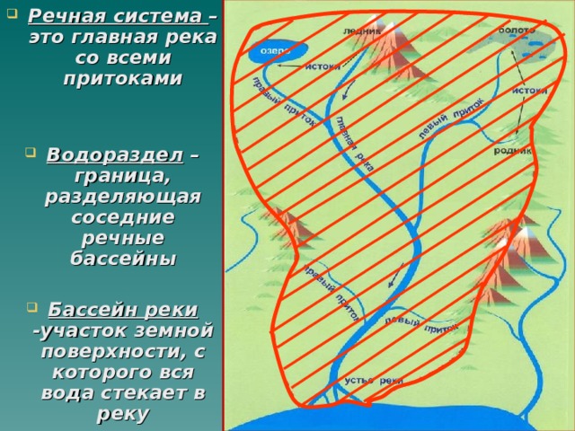 Что такое водораздел. Граница разделяющая соседние речные бассейны. Речная система. Граница разделяющая соседние речные системы. Главная река со всеми притоками.