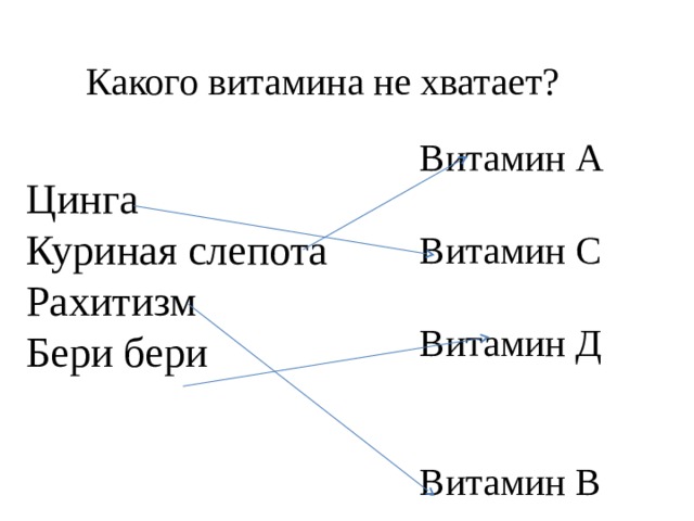 Какого витамина не хватает? Витамин А Витамин С Витамин Д Витамин В Цинга Куриная слепота Рахитизм Бери бери 