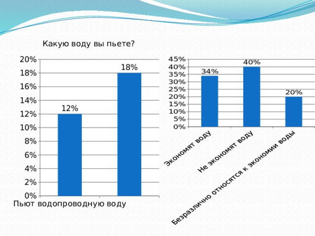 Какую воду вы пьете? 