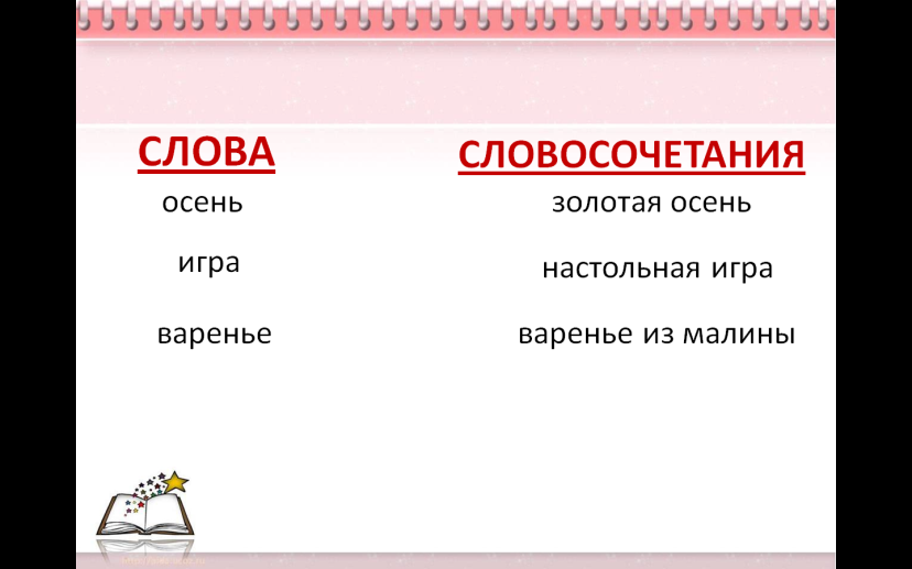 Презентация на тему словосочетание 3 класс