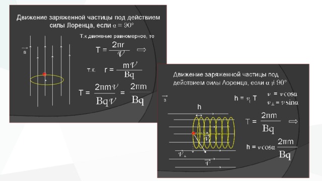 Действие магнитного поля на движущийся заряд это. Действие магнитного поля на движущуюся заряженную частицу. Действие магнитного поля на движущиеся заряженные частицы. Действие магнитного поля на заряженную частицу. Сила Лоренца.