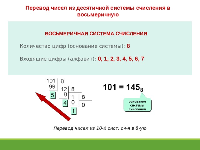  Перевод чисел из десятичной системы счисления в восьмеричную ВОСЬМЕРИЧНАЯ СИСТЕМА СЧИСЛЕНИЯ  Количество цифр (основание системы):  8  Входящие цифры (алфавит):  0, 1, 2, 3, 4, 5, 6, 7    Перевод чисел из 10-й сист. сч-я в 8-ую 