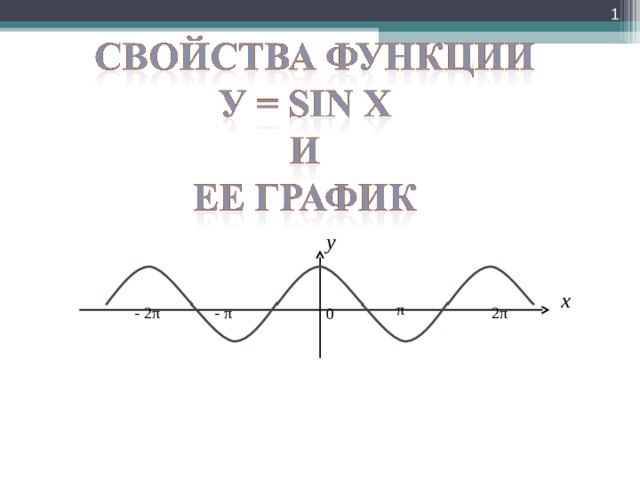  y x π 2 π - π - 2 π 0  