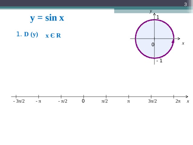  y y = sin x 1  1. D (y) x Є R x 0 - 1 - 3 π / 2 - π / 2 2 π 3 π / 2 π π / 2 x - π 0 3 