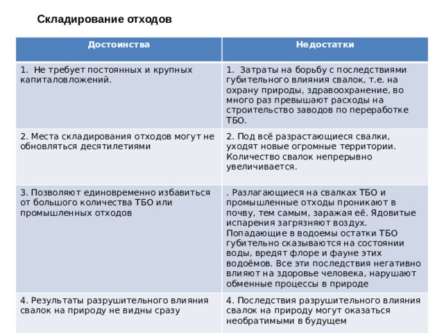 Складирование отходов Достоинства  Недостатки 1.  Не требует постоянных и крупных капиталовложений. 1.  Затраты на борьбу с последствиями губительного влияния свалок, т.е. на охрану природы, здравоохранение, во много раз превышают расходы на строительство заводов по переработке ТБО. 2. Места складирования отходов могут не обновляться десятилетиями  2. Под всё разрастающиеся свалки, уходят новые огромные территории. Количество свалок непрерывно увеличивается. 3. Позволяют единовременно избавиться от большого количества ТБО или промышленных отходов . Разлагающиеся на свалках ТБО и промышленные отходы проникают в почву, тем самым, заражая её. Ядовитые испарения загрязняют воздух. Попадающие в водоемы остатки ТБО губительно сказываются на состоянии воды, вредят флоре и фауне этих водоёмов. Все эти последствия негативно влияют на здоровье человека, нарушают обменные процессы в природе 4. Результаты разрушительного влияния свалок на природу не видны сразу 4. Последствия разрушительного влияния свалок на природу могут оказаться необратимыми в будущем 