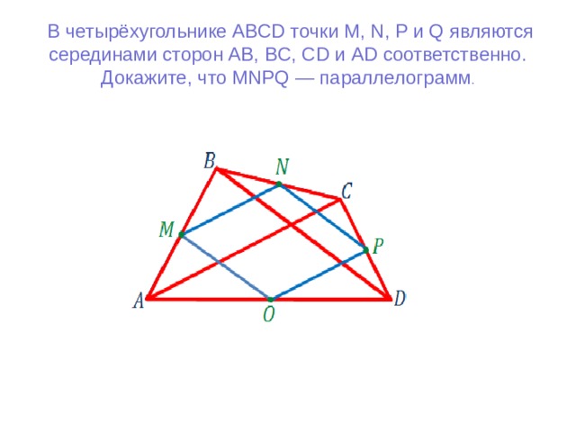   В четырёхугольнике ABCD точки M, N, P и Q являются серединами сторон AB, BC, CD и AD соответственно. Докажите, что MNPQ — параллелограмм .