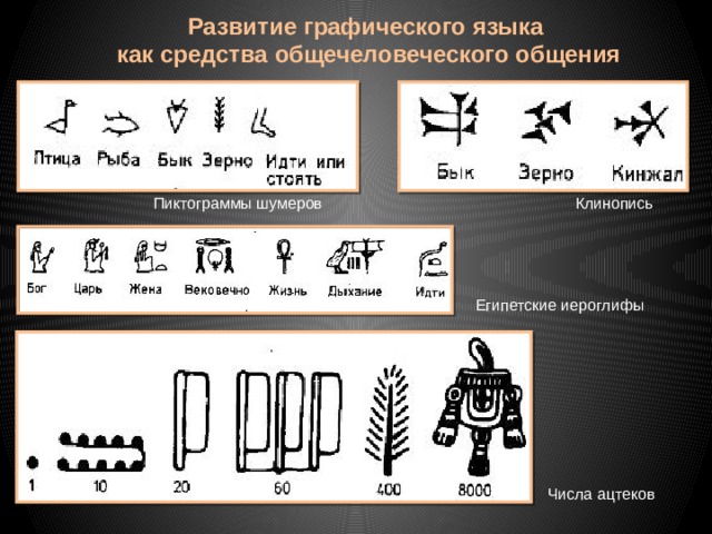 Развитие графического языка  как средства общечеловеческого общения Пиктограммы шумеров Клинопись Египетские иероглифы Числа ацтеков 
