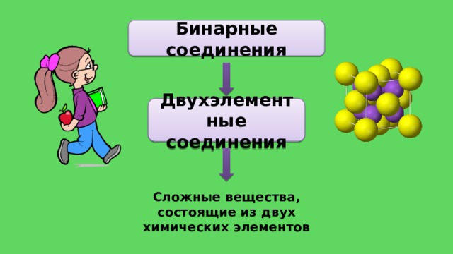 Бинарные соединения сложные вещества,состоящие из. Двухэлементные вещества. Двухэлементные соединения.