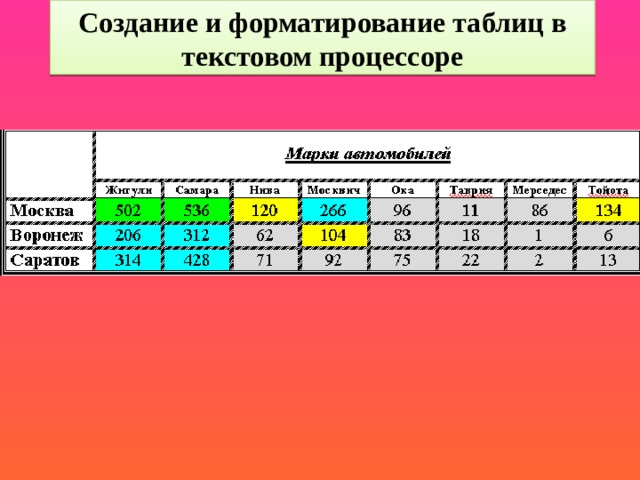 Получаем следующую таблицу