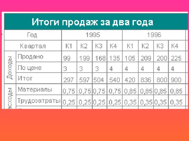 Обработка и форматирование информации в текстовом процессоре ms excel к возможностям