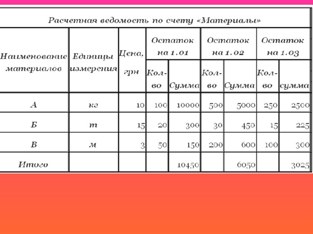 Создание таблиц в текстовом процессоре word возможно