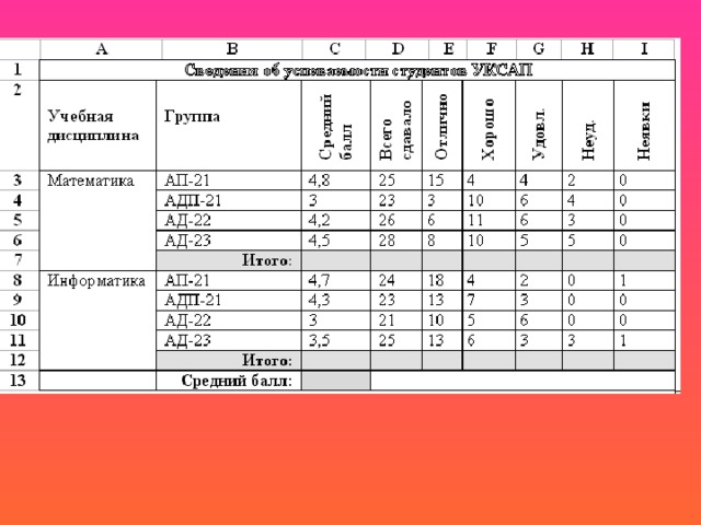 Создание таблиц в текстовом процессоре ms word возможно в режиме тест