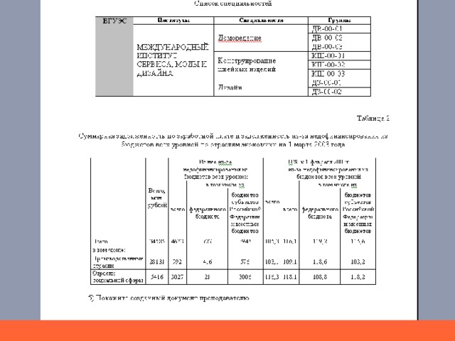 Самым маленьким объектом в текстовом процессоре является