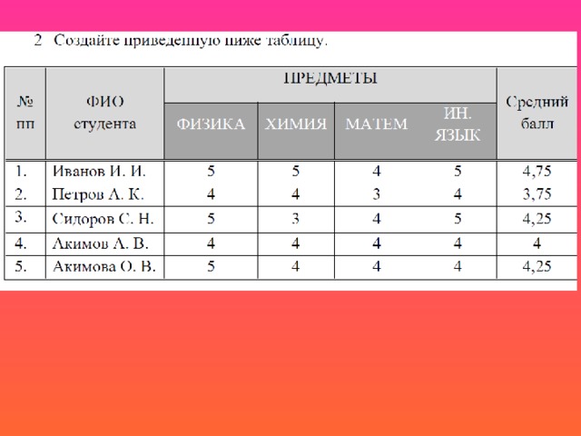 Редактирование и форматирование в табличном процессоре 11 класс босова презентация