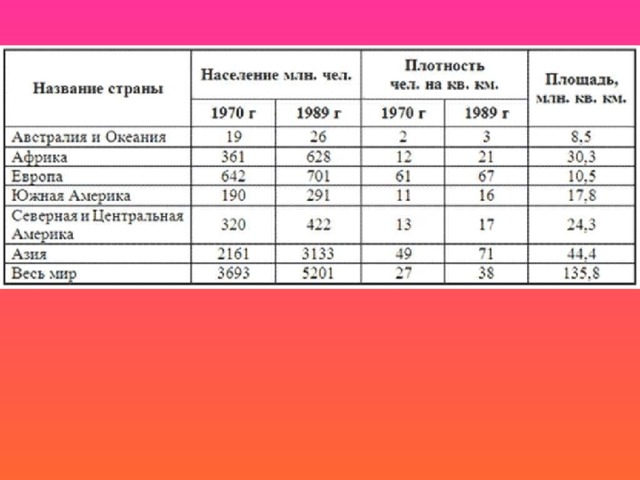 Создание таблиц в текстовом процессоре ms word возможно в режиме тест