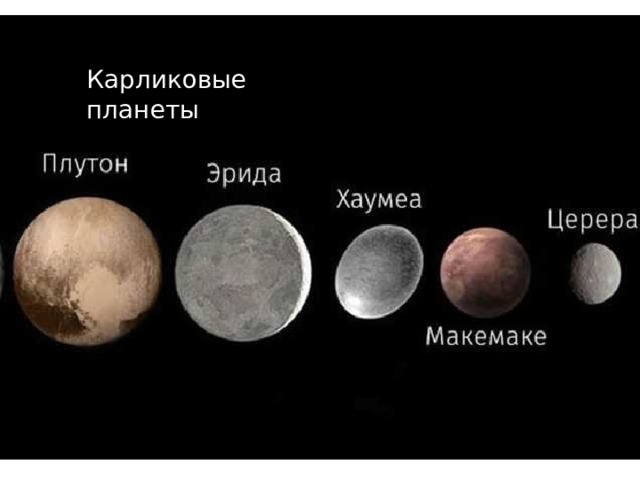 Карликовые планеты 