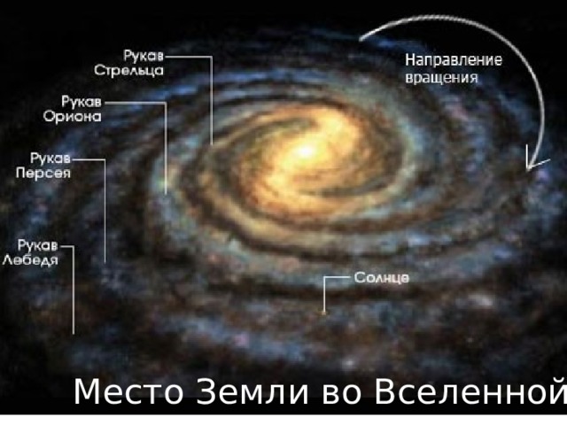 Место Земли во Вселенной 