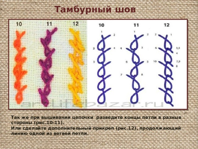 Тамбурный шов Так же при вышивании цепочки  разведите концы петли в разные стороны (рис.10-11). Или сделайте дополнительный прикреп (рис.12), продолжающий линию одной из ветвей петли. 