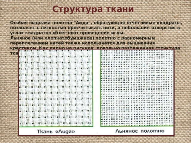 Структура ткани Особая выделка полотна 