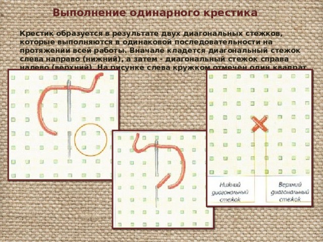 Выполнение одинарного крестика Крестик образуется в результате двух диагональных стежков, которые выполняются в одинаковой последовательности на протяжении всей работы. Вначале кладется диагональный стежок слева направо (нижний), а затем - диагональный стежок справа налево (верхний). На рисунке слева кружком отмечен один квадрат ткани 