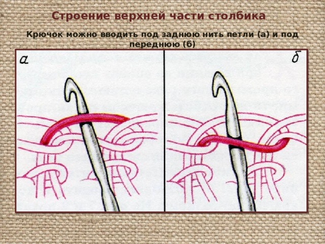 Строение верхней части столбика Крючок можно вводить под заднюю нить петли (а) и под переднюю (б) 