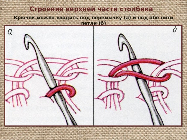 Строение верхней части столбика Крючок можно вводить под перемычку (а) и под обе нити петли (б) 