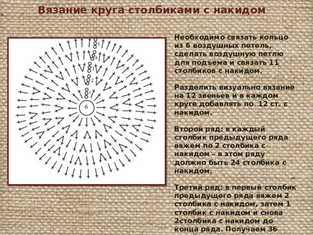 Вязание круга столбиками с накидом Необходимо связать кольцо из 6 воздушных петель, сделать воздушную петлю для подъема и связать 11 столбиков с накидом.  Разделить визуально вязание на 12 звеньев и в каждом круге добавлять по  12 ст. с накидом.  Второй ряд: в каждый столбик предыдущего ряда вяжем по 2 столбика с накидом – в этом ряду должно быть 24 столбика с накидом.  Третий ряд: в первый столбик предыдущего ряда вяжем 2 столбика с накидом, затем 1 столбик с накидом и снова 2столбика с накидом до конца ряда. Получаем 36 столбиков в третьем ряду. Далее круг вяжется аналогично. 