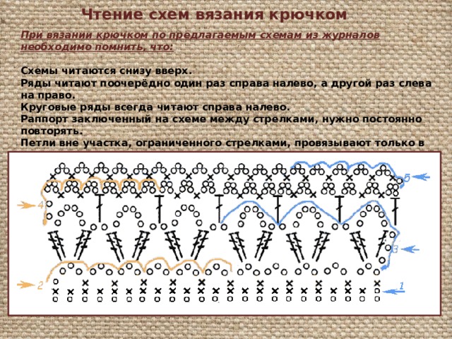 Чтение схем вязания крючком При вязании крючком по предлагаемым схемам из журналов необходимо помнить, что:   Схемы читаются снизу вверх.  Ряды читают поочерёдно один раз справа налево, а другой раз слева на право.  Круговые ряды всегда читают справа налево.  Раппорт заключенный на схеме между стрелками, нужно постоянно повторять.  Петли вне участка, ограниченного стрелками, провязывают только в начале и в конце ряда. 