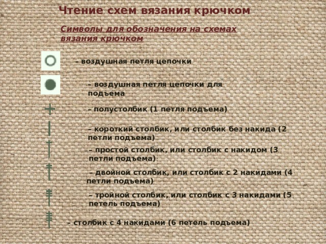 Чтение схем вязания крючком Символы для обозначения на схемах вязания крючком  – воздушная петля цепочки – воздушная петля цепочки для подъема – полустолбик (1 петля подъема) – короткий столбик, или столбик без накида (2 петли подъема) – простой столбик, или столбик с накидом (3 петли подъема) – двойной столбик, или столбик с 2 накидами (4 петли подъема) – тройной столбик, или столбик с 3 накидами (5 петель подъема) – столбик с 4 накидами (6 петель подъема) 