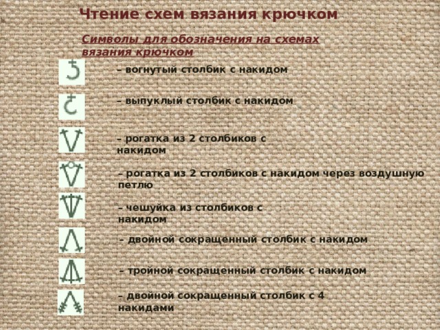 Чтение схем вязания крючком Символы для обозначения на схемах вязания крючком – вогнутый столбик с накидом – выпуклый столбик с накидом – рогатка из 2 столбиков с накидом – рогатка из 2 столбиков с накидом через воздушную петлю – чешуйка из столбиков с накидом – двойной сокращенный столбик с накидом – тройной сокращенный столбик с накидом – двойной сокращенный столбик с 4 накидами  