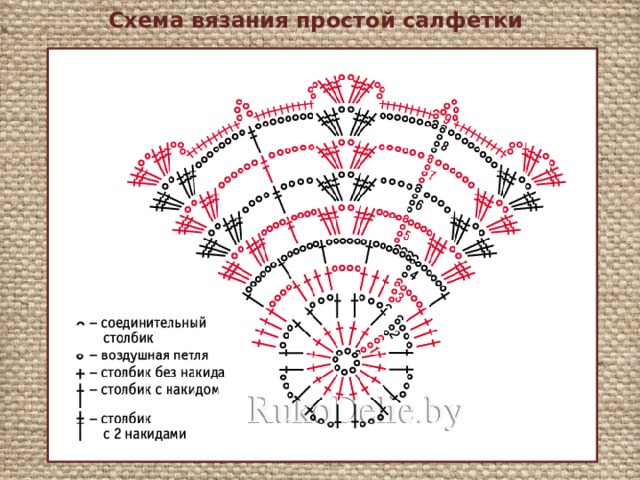 Схема вязания простой салфетки 